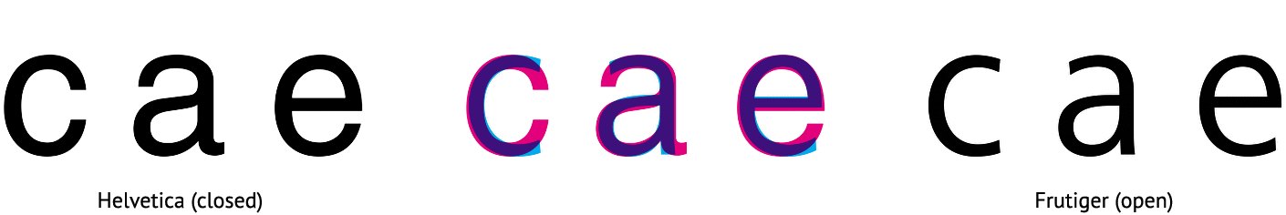 Шрифт Helvetica (закритий), шрифт Frutiger (відкритий)