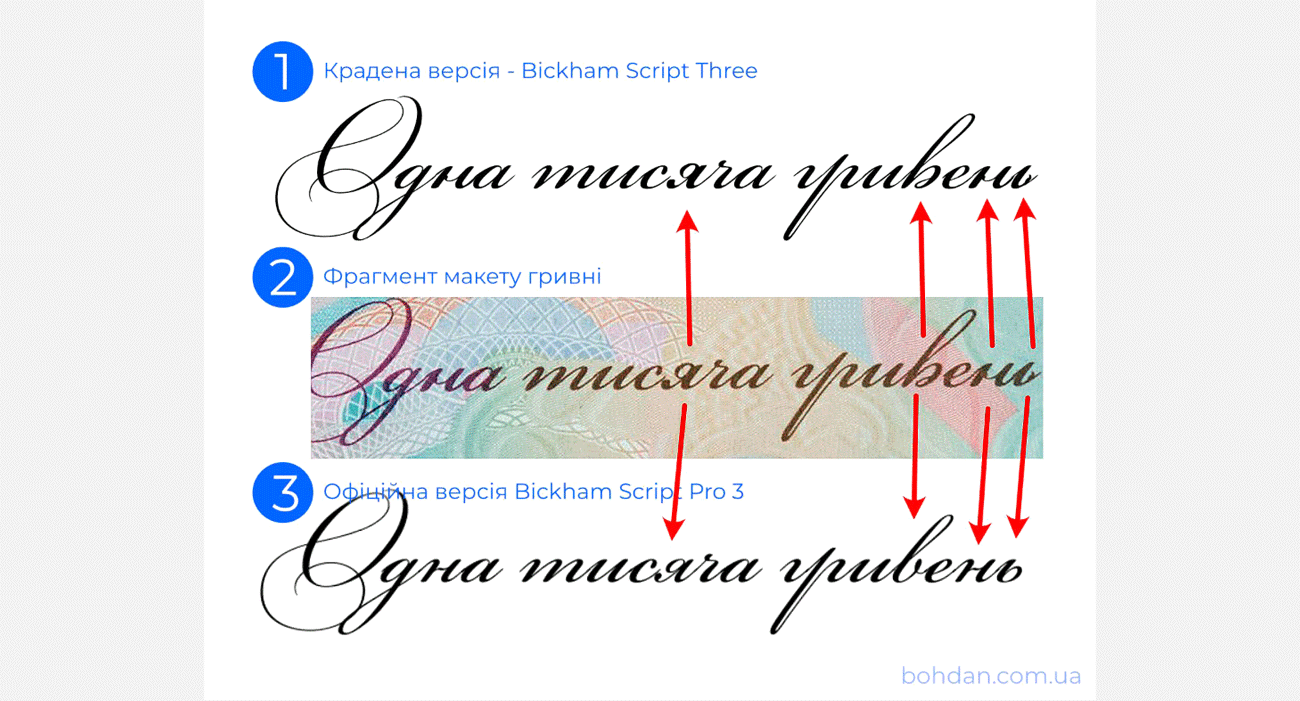 Порівняння оригінального шрифту Bickham Script з піратською версією